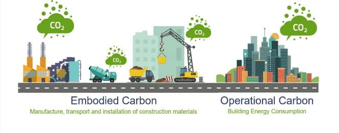 Embodied and operational carbon for buildings