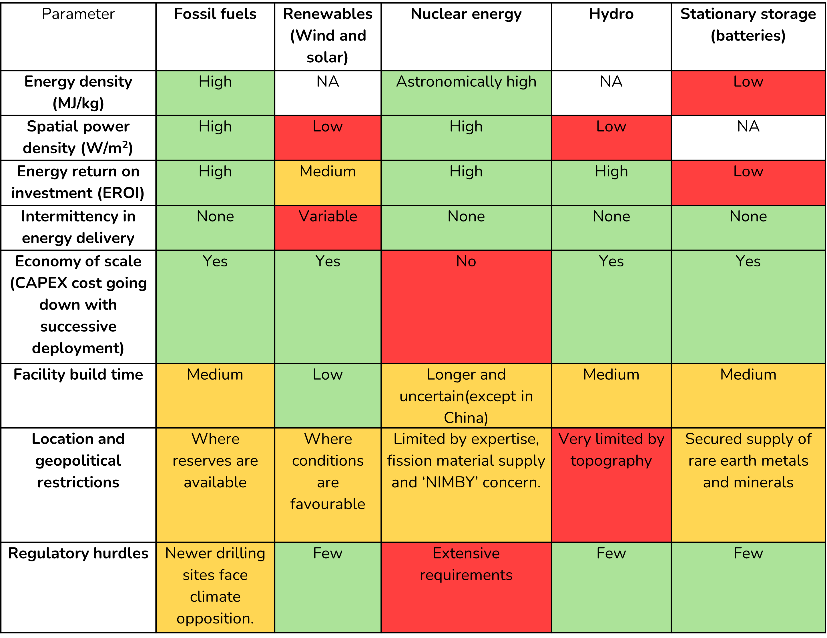 Towards fair Energy use: Setting a global per capita Power limit