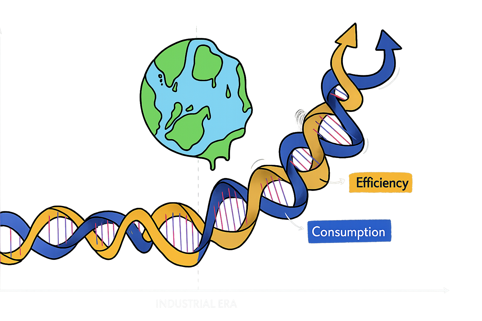 Jevons Paradox-Our inevitable companion